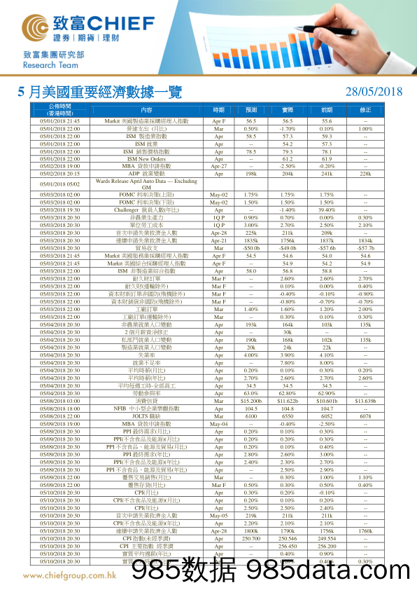 5月美国重要经济数据一览_致富证券