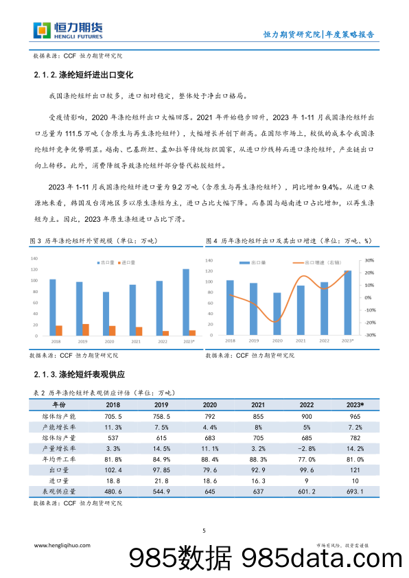 涤纶短纤年度策略报告：小荷露尖角 蜻蜓立上头-20231225-恒力期货插图4