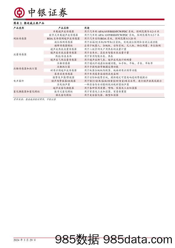 【消费洞察分析报告】中国领先的汽车超声波传感器厂商，布局消费电子领域-20240329-中银证券插图5