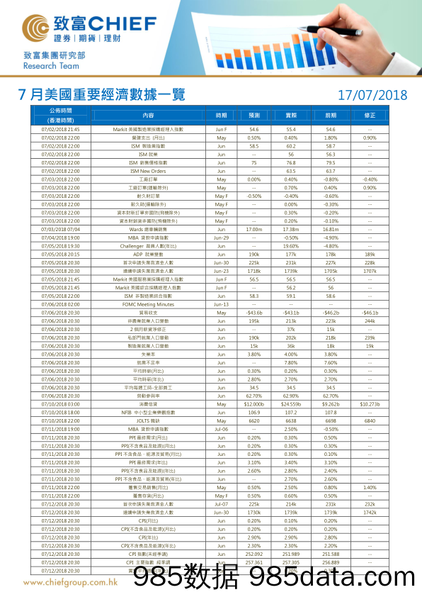 7月美国重要经济数据一览_致富证券