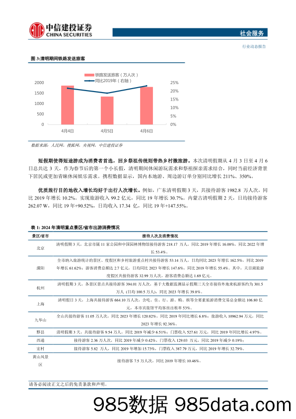 【消费洞察分析报告】社会服务行业动态：清明出行消费，客单首次超越疫前，出游需求仍然旺盛-240407-中信建投插图3