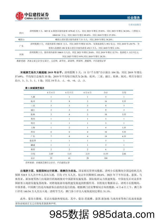 【消费洞察分析报告】社会服务行业动态：清明出行消费，客单首次超越疫前，出游需求仍然旺盛-240407-中信建投插图4