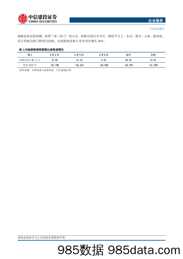 【消费洞察分析报告】社会服务行业动态：清明出行消费，客单首次超越疫前，出游需求仍然旺盛-240407-中信建投插图5