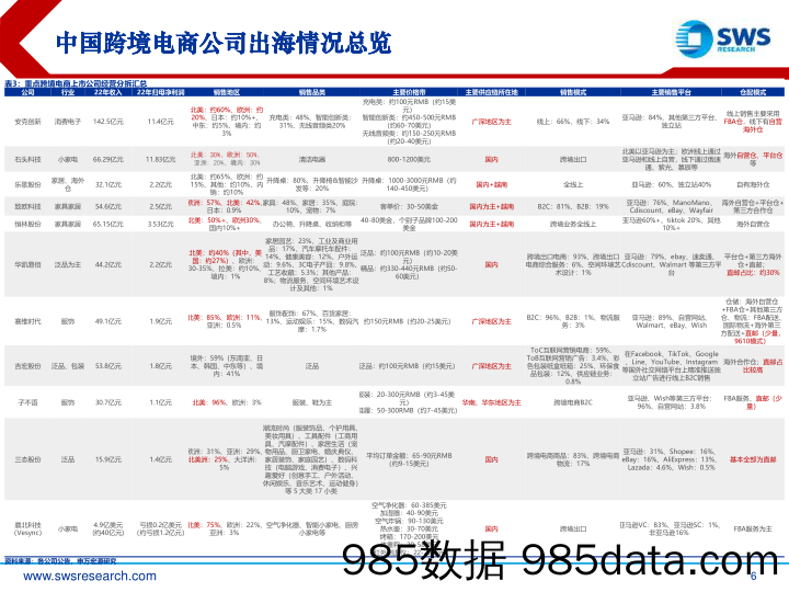 【消费洞察分析报告】跨境电商行业复盘报告：消费出海先锋，迈入跨境生态出海时代-240318-申万宏源插图4