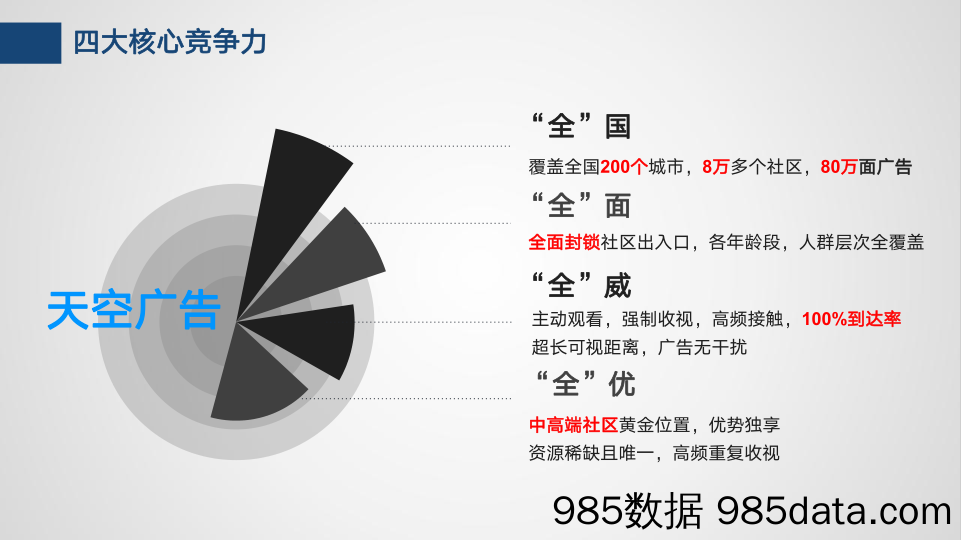 天空广告媒体介绍2023插图4