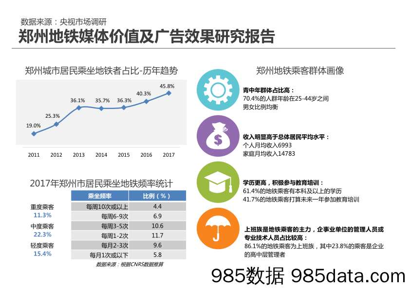 河南今日消费文化传媒有限公司-郑州地铁广告媒体刊例插图3