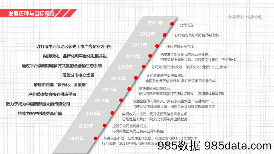 陕西金色西部广告传媒股份有限公司西安地铁1、2、3号线媒体刊例插图3