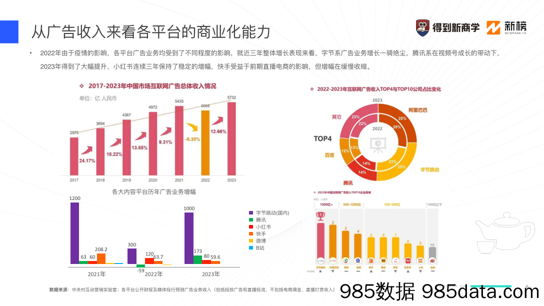 【互联网通案】2024新媒体营销获客之道插图5