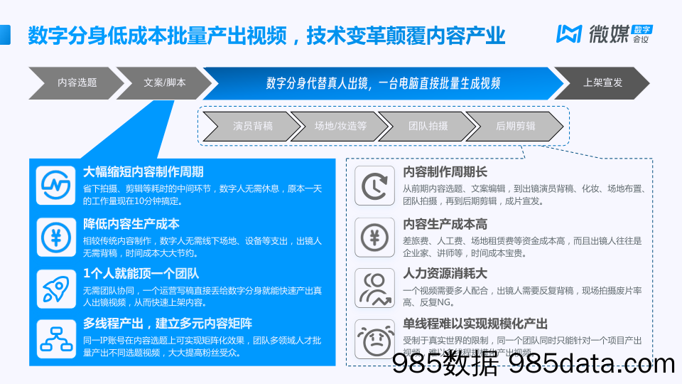 【互联网通案】数字分身解决方案插图4