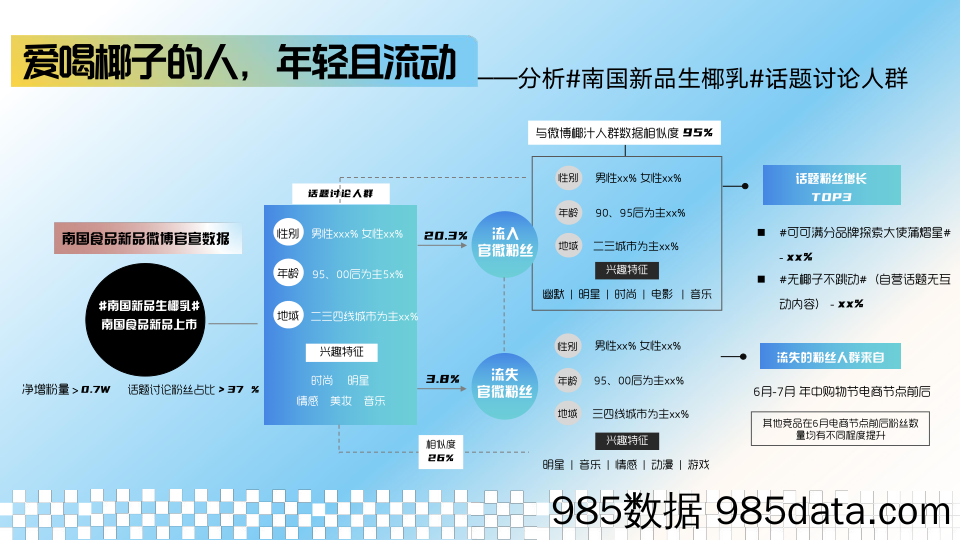 【食品饮料策划案例】椰子水品牌微博传播方案插图2