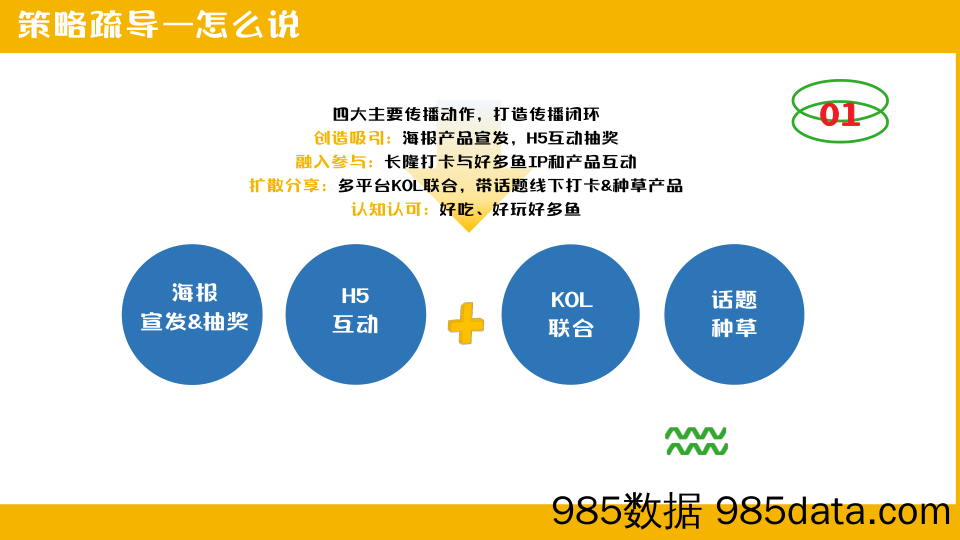 【食品饮料策划案例】零食品牌&旅游度假区 联名产品营销策划案插图5