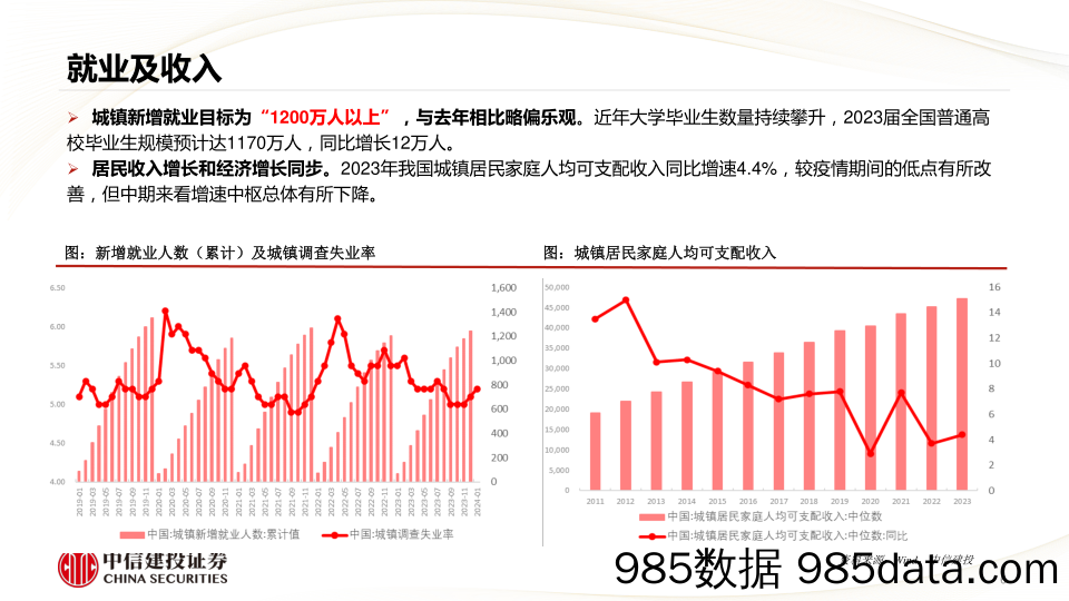 2024年政府工作报告学习体会：以进促稳，未来可期-240305-中信建投插图5