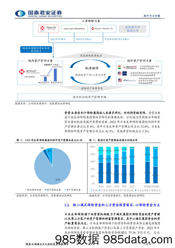 保险行业全球保险资管镜览系列报告之八：日本生命人寿，资负联动管理赋能保险资金运用-240304-国泰君安插图4