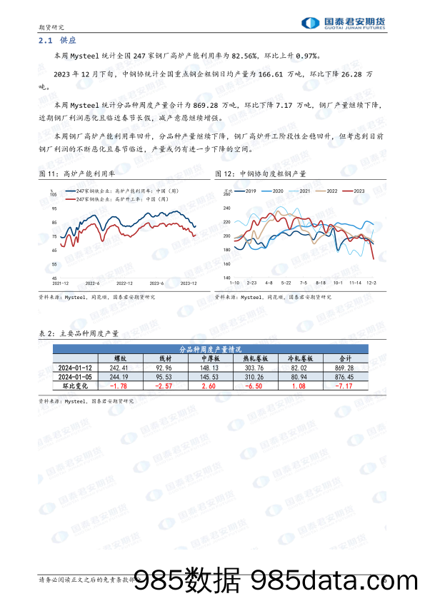 螺纹钢：成本拖累，震荡偏弱 热轧卷板：成本拖累，震荡偏弱-20240114-国泰期货插图5