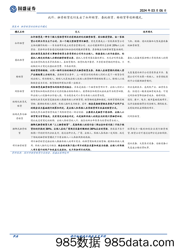 固定收益专题：一文读懂融资租赁债-240306-国盛证券插图4