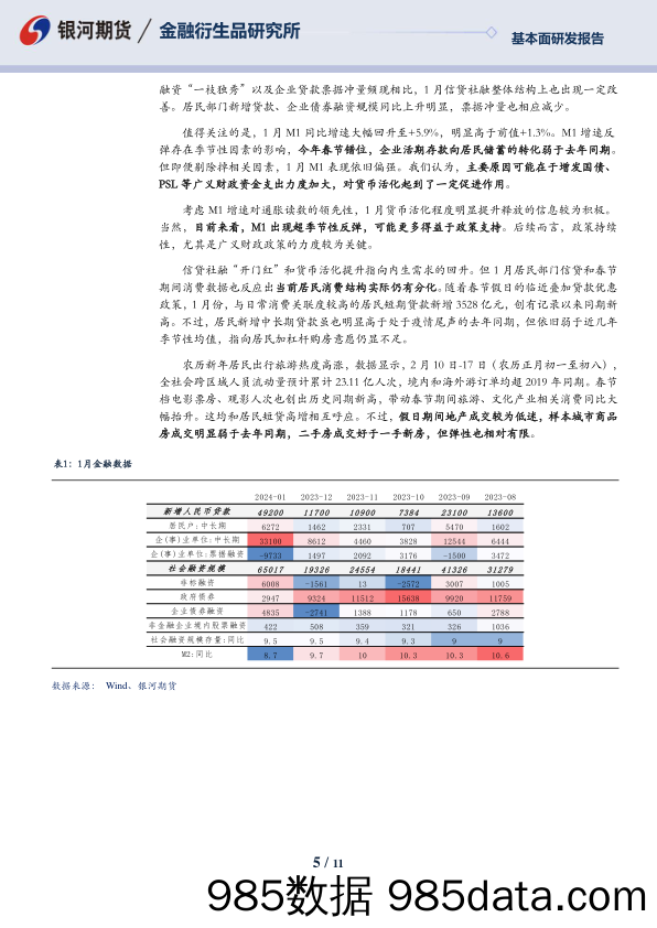 国债期货2024年3月报：债市延续强势，关注潜在利空会否发酵-20240228-银河期货插图4