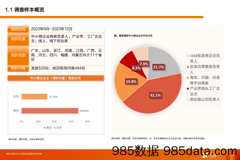 调研报告：数字时代的生意人和生意经-20240118-天风证券插图4