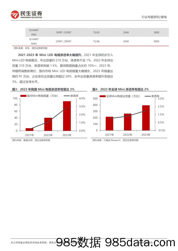 家电行业深度报告：Mini+LED电视放量前夕，市场空间几何？-240306-民生证券插图4