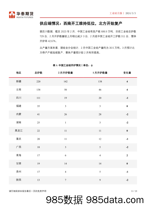 工业硅月报：两大下游好转，需关注北方复产进度-20240303-华泰期货插图5