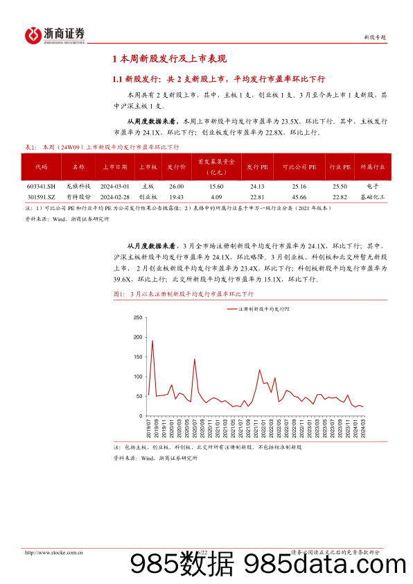 新股定期报告（24W09）：新股首日涨幅环比上行，次新股交易活跃度环比上升-20240304-浙商证券插图5