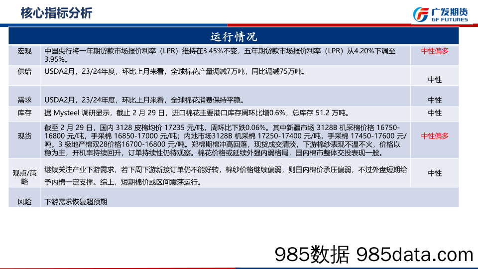 棉花期货3月月报：关注下游订单承接情况-20240303-广发期货插图3