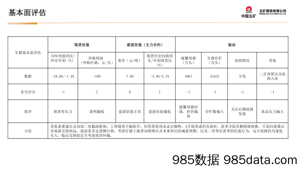 生猪月报：远月逢低买入-20240301-五矿期货插图4