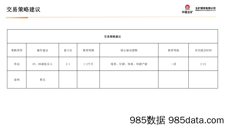 生猪月报：远月逢低买入-20240301-五矿期货插图5