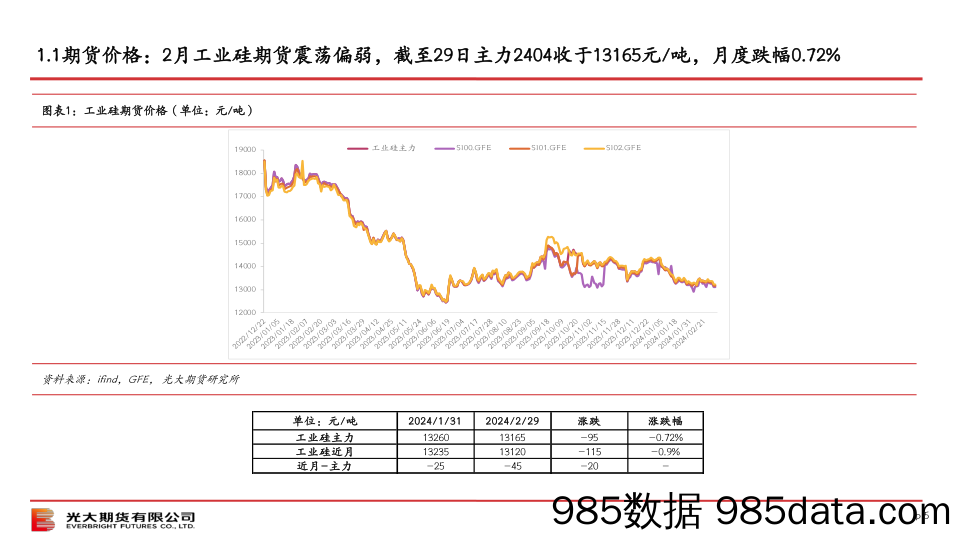 硅策略月报-20240304-光大期货插图4