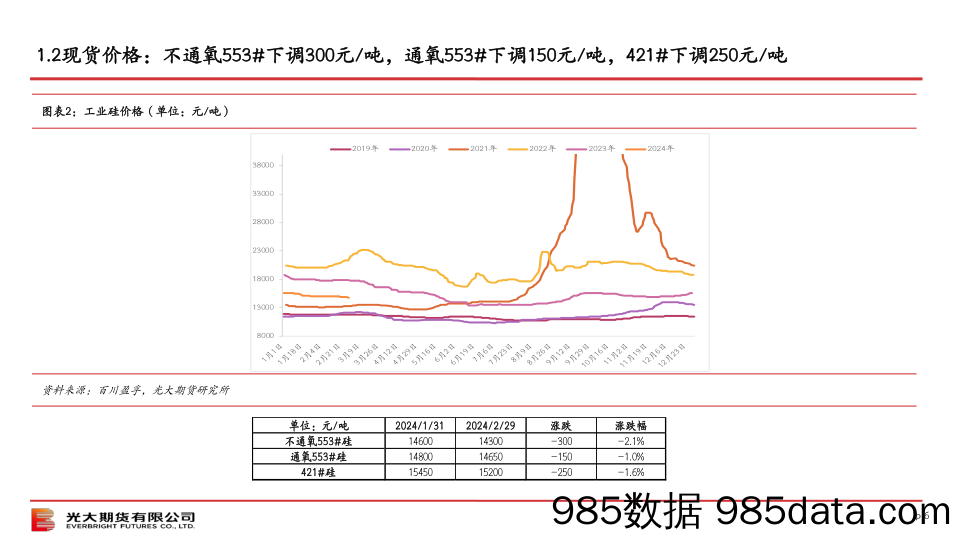 硅策略月报-20240304-光大期货插图5