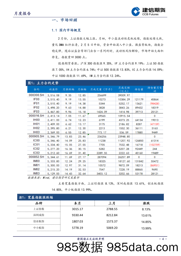 股指月报：结构性行情，中小盘占优-20240303-建信期货插图3