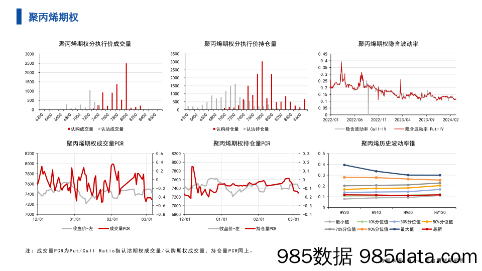 能源化工期权-数据整理-20240305-恒力期货插图3