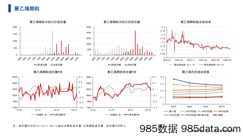 能源化工期权-数据整理-20240305-恒力期货插图4