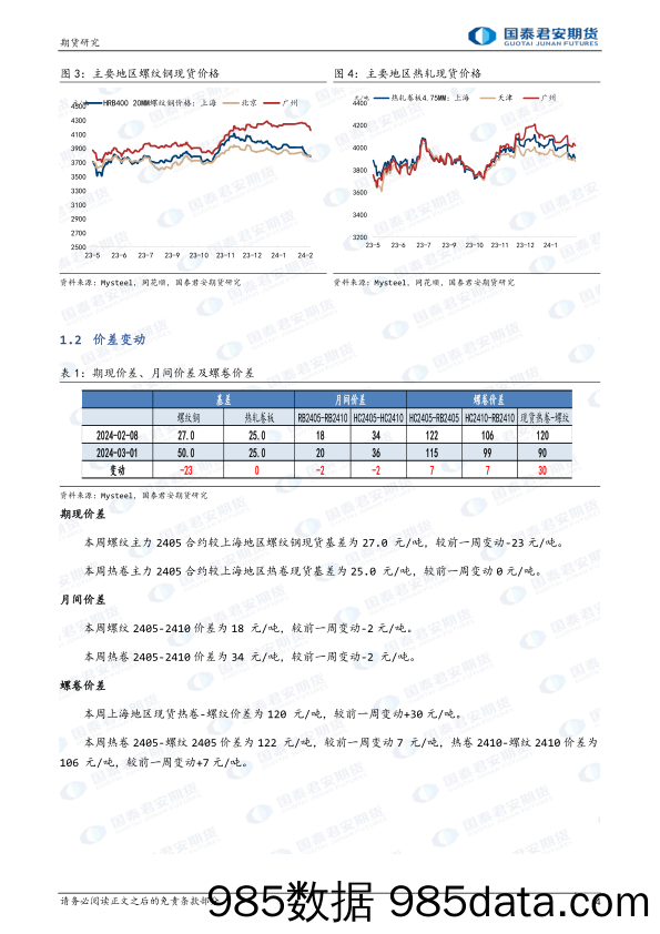 螺纹钢：成本端分化，震荡反复 热轧卷板：成本端分化，震荡反复-20240303-国泰期货插图3