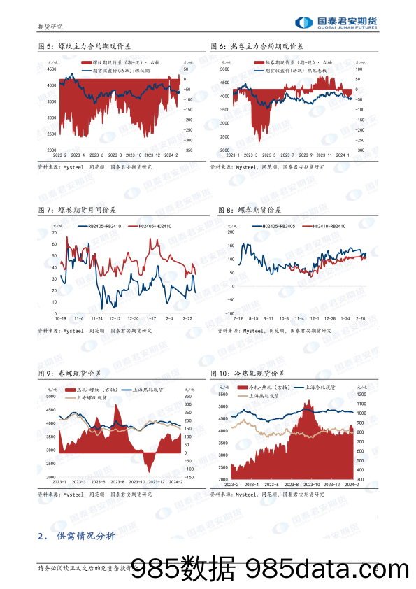 螺纹钢：成本端分化，震荡反复 热轧卷板：成本端分化，震荡反复-20240303-国泰期货插图4