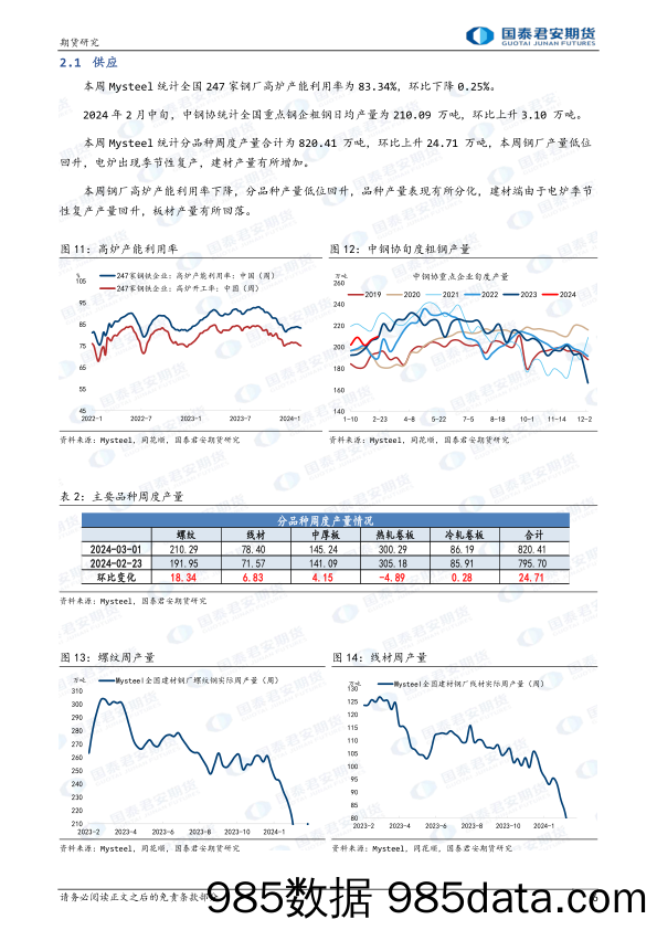 螺纹钢：成本端分化，震荡反复 热轧卷板：成本端分化，震荡反复-20240303-国泰期货插图5