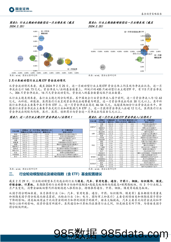 行业轮动及公募窄指基月报（2024年3月期）：聚焦高股息+顺周期-20240304-国金证券插图3