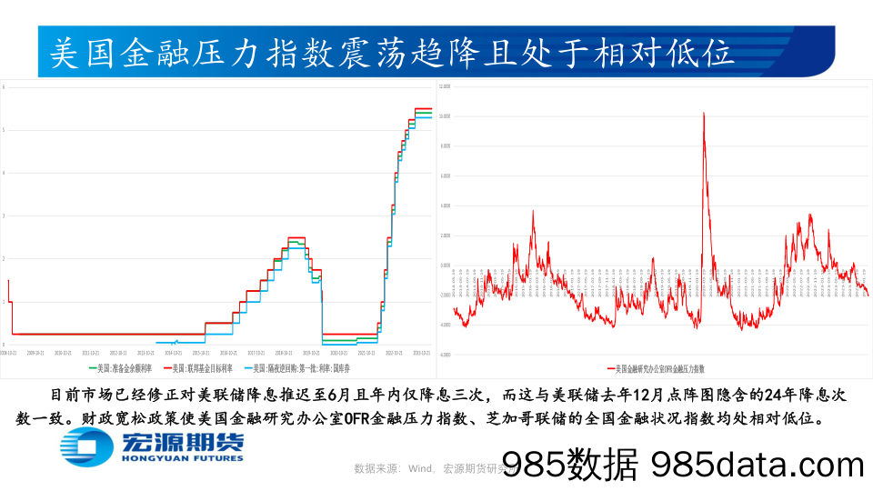 贵金属月报（黄金与白银）：市场预期美联储6月或开始降息，待美国2月新增非农及失业率-20240305-宏源期货插图4