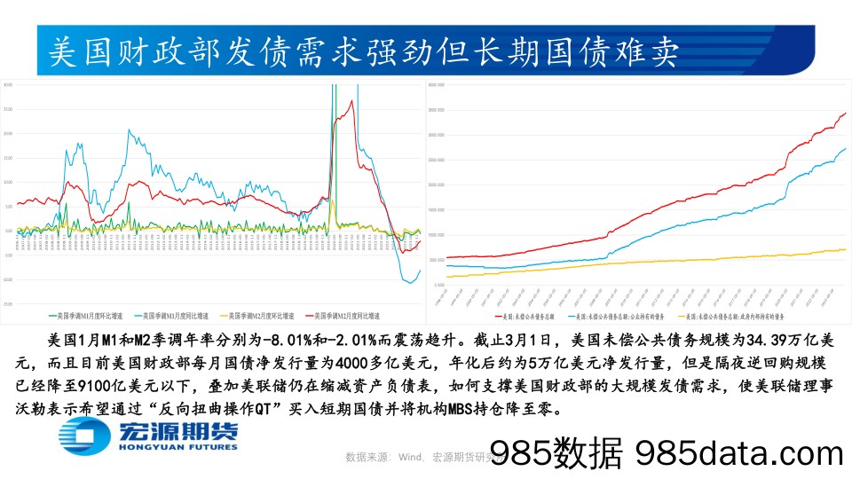 贵金属月报（黄金与白银）：市场预期美联储6月或开始降息，待美国2月新增非农及失业率-20240305-宏源期货插图5