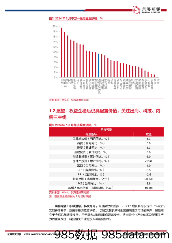 资产配置与比较月报(2024年3月)：权益企稳后仍具配置价值，关注出海、科技、内需三主线-240307-东海证券插图5