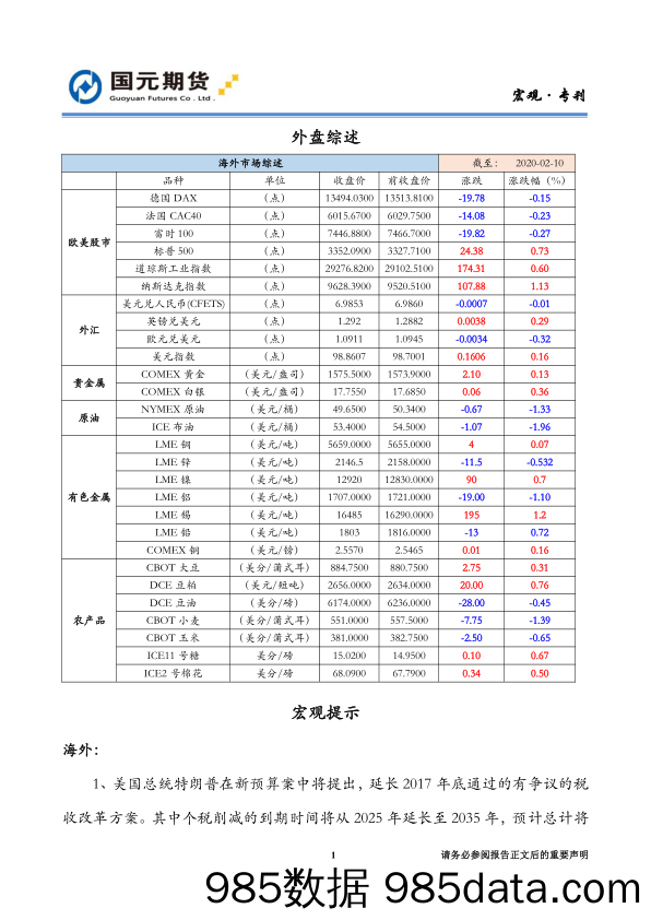 海外综述和宏观提示_国元期货