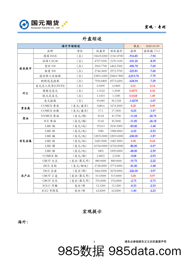 宏观·专刊_国元期货