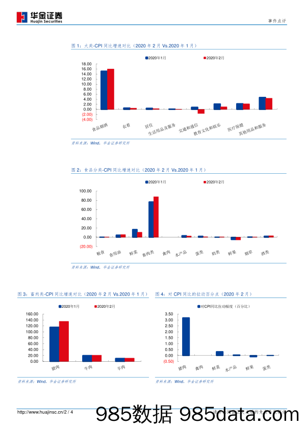 2月物价数据点评：猪价和原油可能是关键扰动因素_华金证券插图1