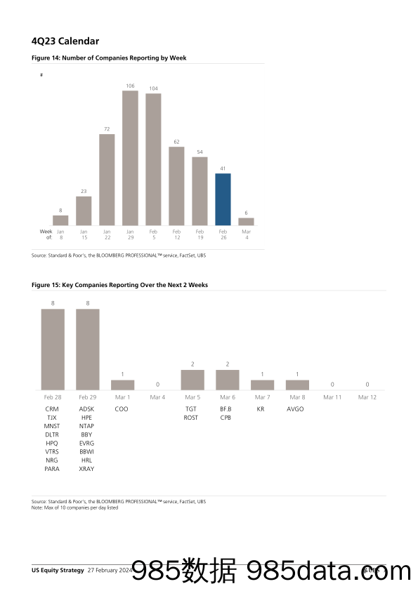 UBS Equities-US Equity Strategy _Earnings Brief 4Q23 Feb 27_ Golub-106721434插图5