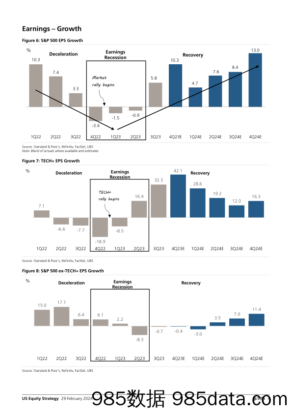 UBS Equities-US Equity Strategy _Earnings Brief 4Q23 Feb 29_ Golub-106766299插图2