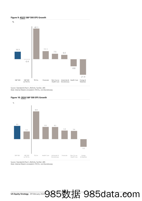 UBS Equities-US Equity Strategy _Earnings Brief 4Q23 Feb 29_ Golub-106766299插图3