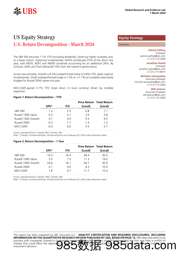 UBS Equities-US Equity Strategy _U.S. Return Decomposition - March 2024_ ...-106802420