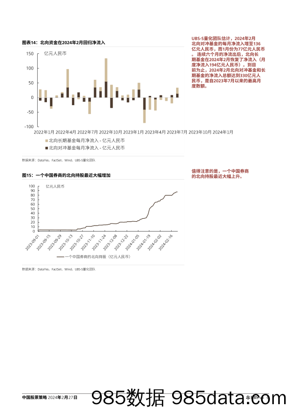 UBS：如何追踪和量化“国家队”的流入插图4