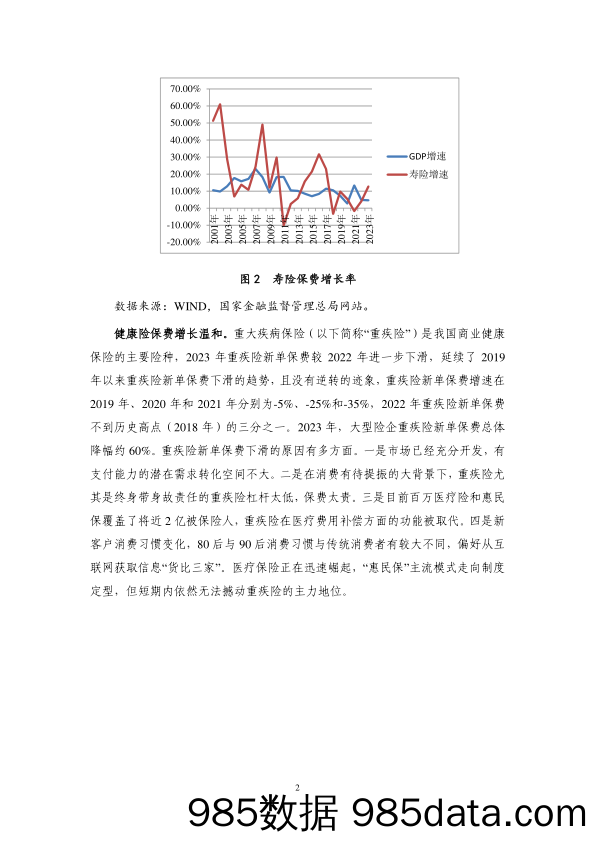 【NIFD季报】迈向高质量发展：2023年保险业回顾与展望插图5