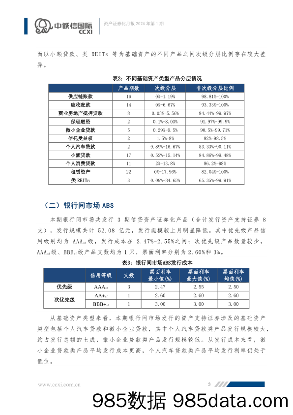 【资产证券化月报】证监会明确REITs产品权益属性定位，ABS产品发行明显降温插图3