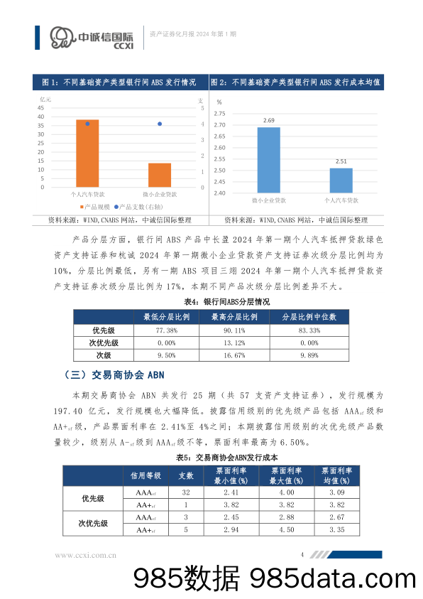 【资产证券化月报】证监会明确REITs产品权益属性定位，ABS产品发行明显降温插图4